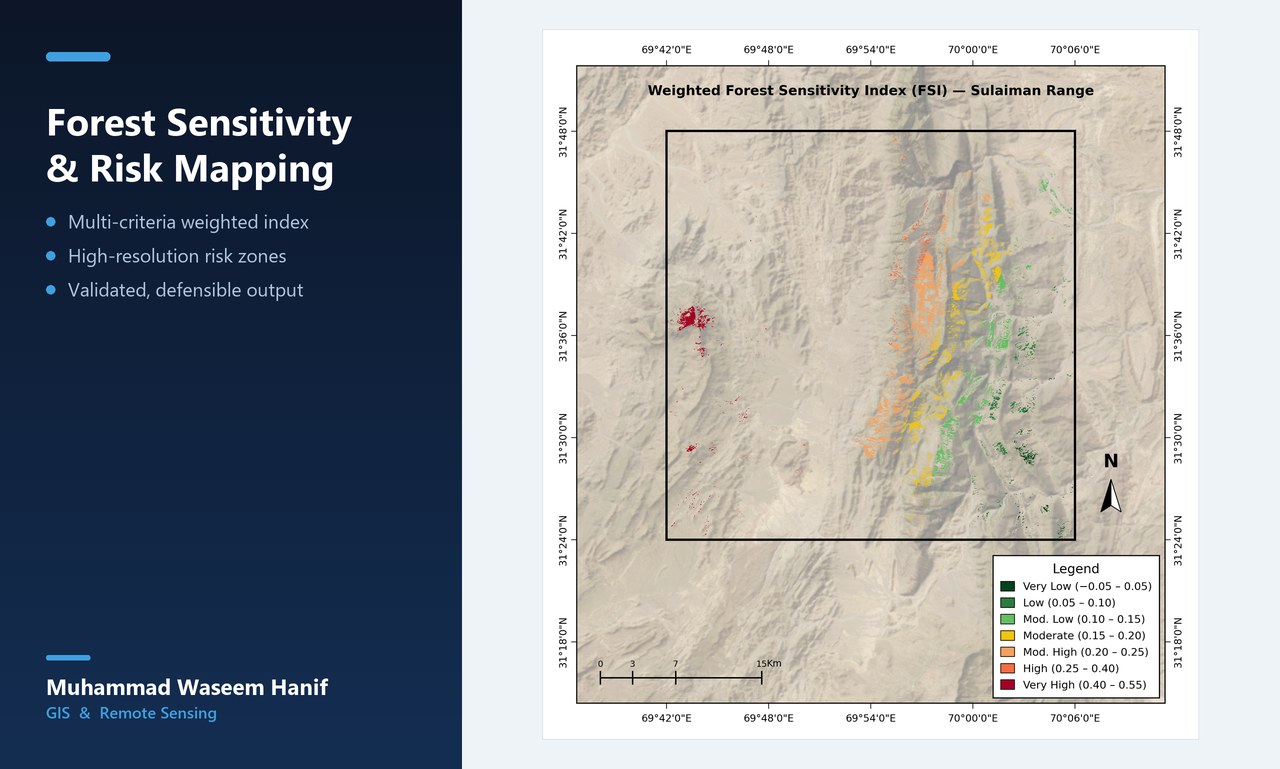 Weighted Forest Sensitivity Index map of the Sulaiman Range showing graduated risk classes over hillshaded terrain