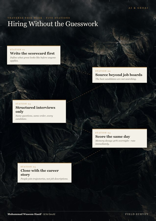 Generated poster in a cartographic theme