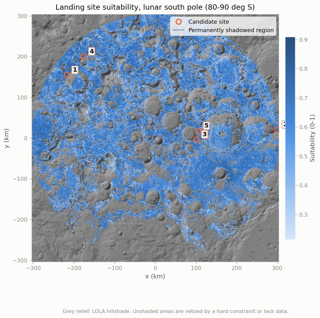 Landing site suitability map of the lunar south pole with numbered candidate sites over LOLA hillshade