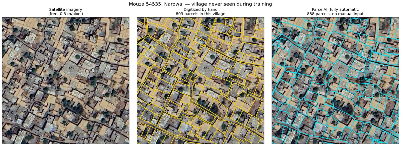 Reference cadastral parcel boundaries beside model-predicted boundaries for a village